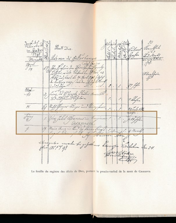 Acte de décès de Casanova